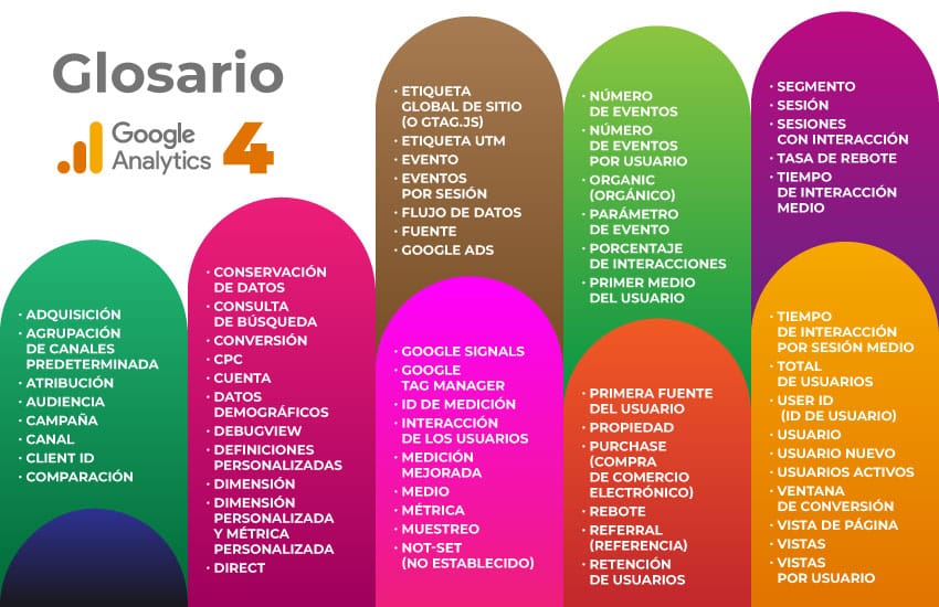 GA4 principales métricas y dimensiones