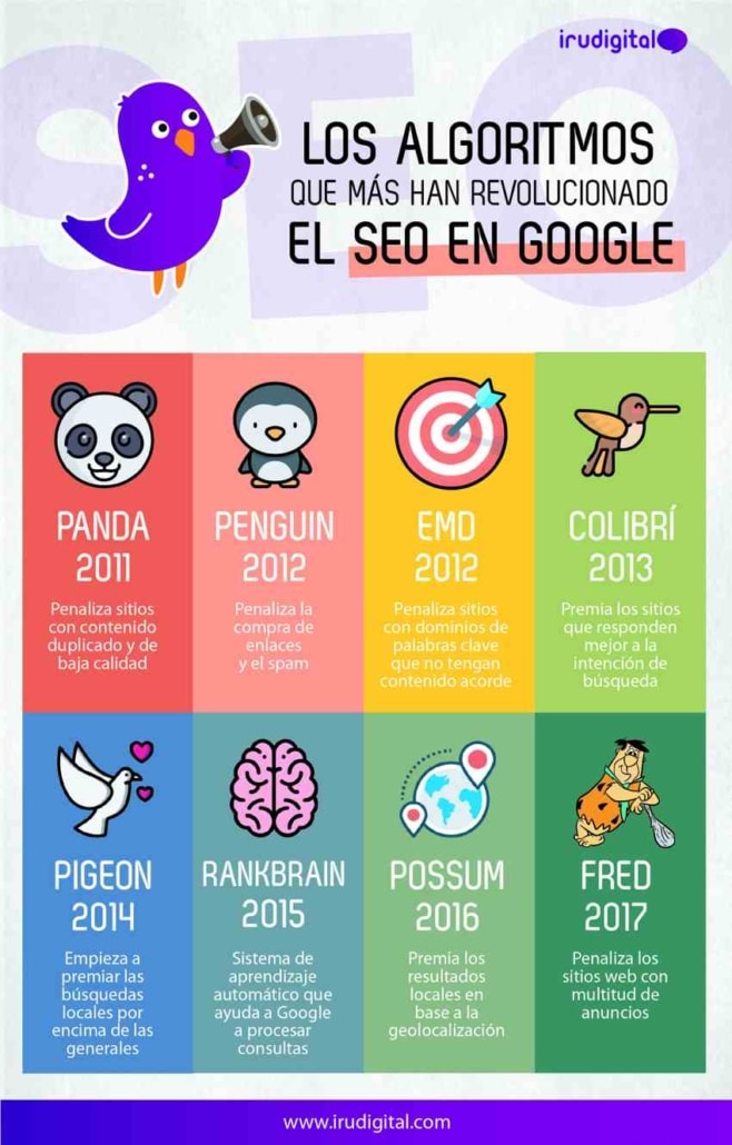 algoritimo google