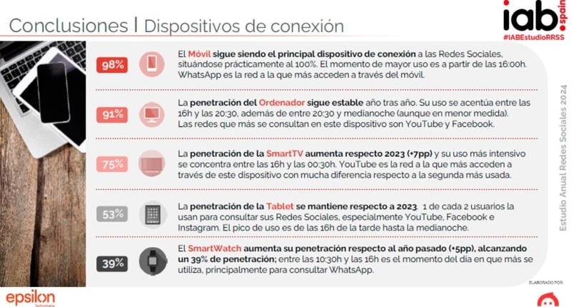 dispositivos redes sociales