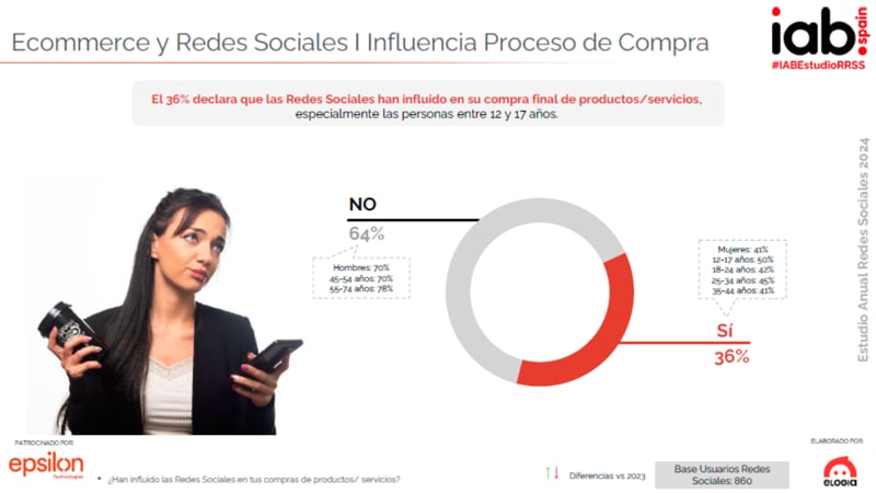 influencia de las redes sociales en las compras