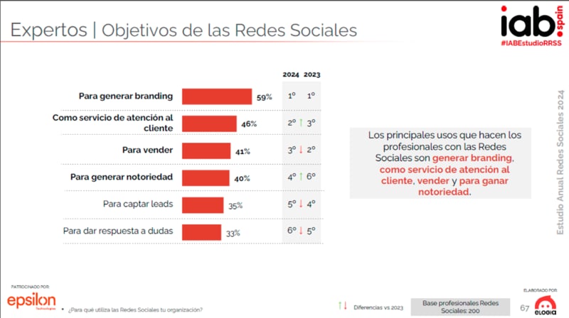 opinion redes sociales