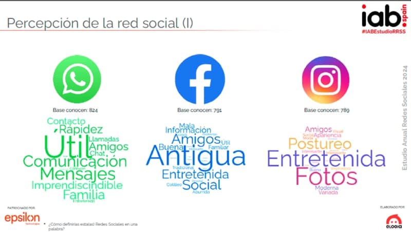 percepcion red social