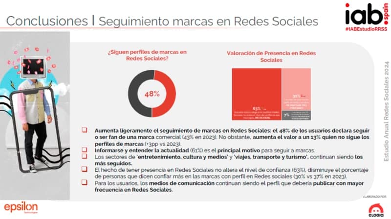 seguiemiento marcas en redes sociales resumen