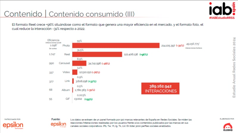 tipo de contenido y eficacia