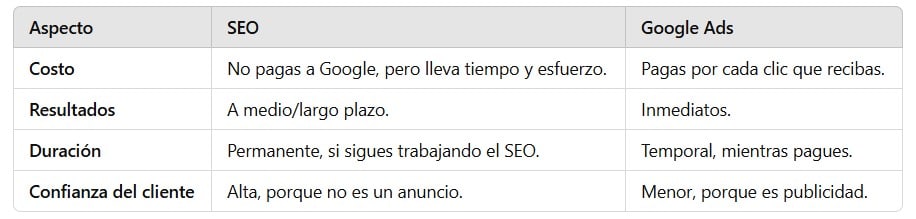 seo vs google ads