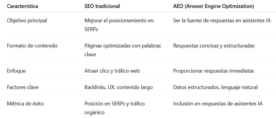 seo google vs aeo